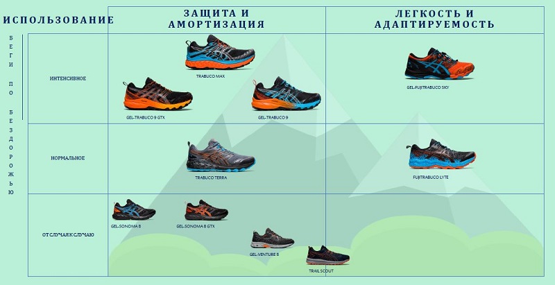 Обзор коллекции беговых кроссовок ASICS «весна-лето 2021 г.»