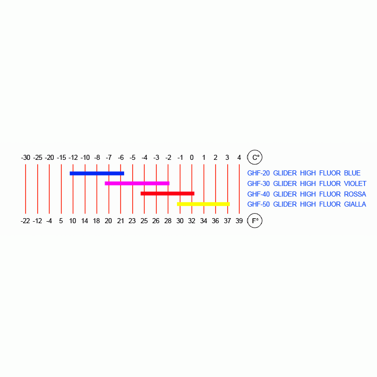 Высокофтористый парафин RODE Glider high fluor violet 40gr. -2C°...-7C°