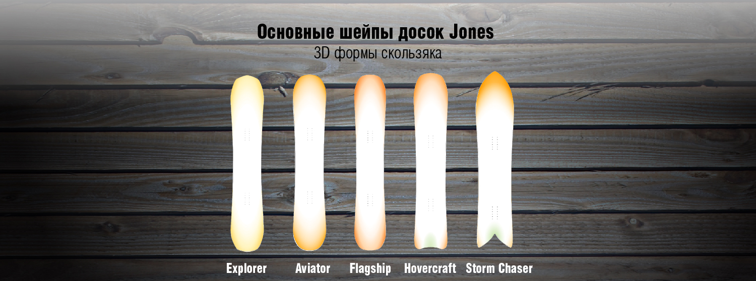 Сноуборды Jones во всех магазинах КАНТ Сноуборды Jones во всех магазинах КАНТ