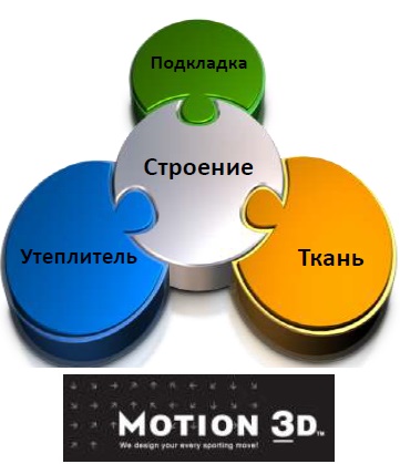 Motion 3D