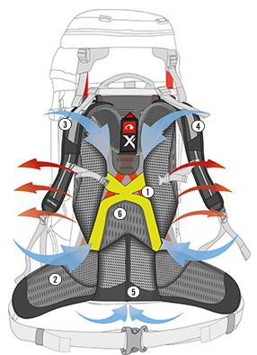 X1 Carrying System