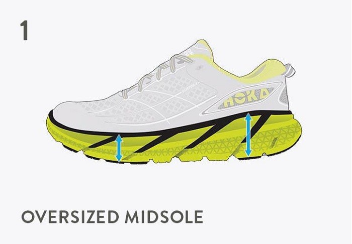 Кроссовки Hoka One One. Правильный выбор. Ключевые модели и новинки Кроссовки Hoka One One. Правильный выбор. Ключевые модели и новинки