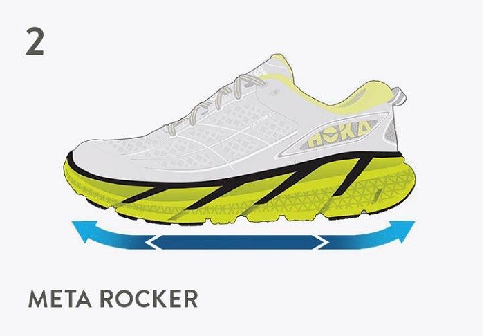Кроссовки Hoka One One. Правильный выбор. Ключевые модели и новинки Кроссовки Hoka One One. Правильный выбор. Ключевые модели и новинки