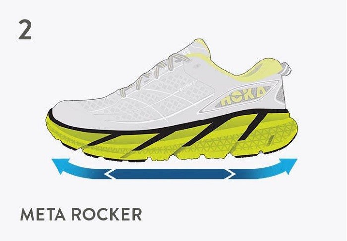 Кроссовки Hoka One One. Правильный выбор. Ключевые модели и новинки