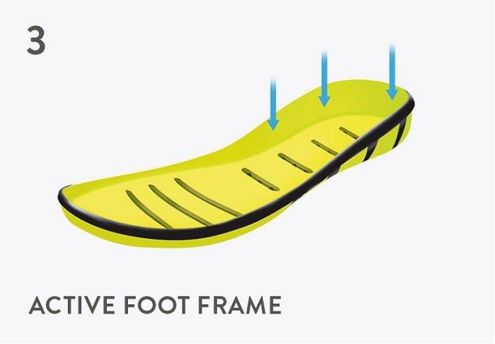 Кроссовки Hoka One One. Правильный выбор. Ключевые модели и новинки Кроссовки Hoka One One. Правильный выбор. Ключевые модели и новинки