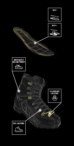 Обзор обуви Salewa. Бестселлеры прошлых сезонов и новинки. Горы ждут!