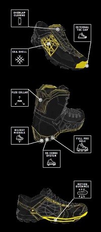 Обзор обуви Salewa. Бестселлеры прошлых сезонов и новинки. Горы ждут!