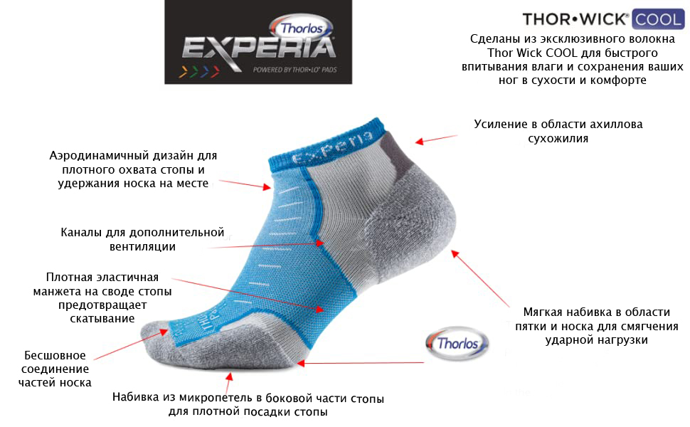 Thorlos®: правильные носки для бега и outdoor на осень