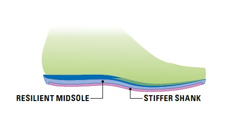 Обувь для первого похода: новинки и проверенные модели от Dolomite