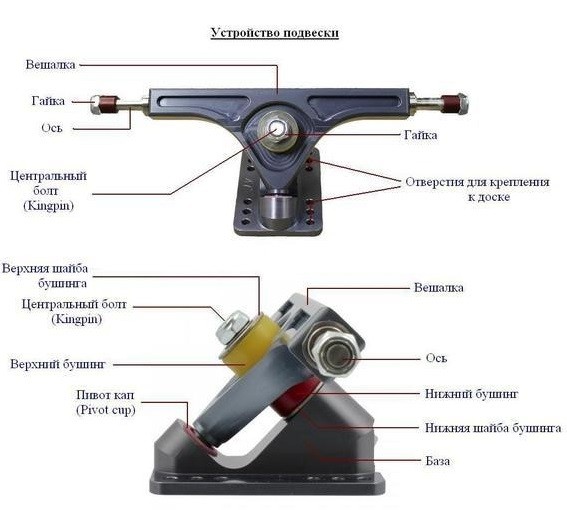 Подвеска скейтборда схема