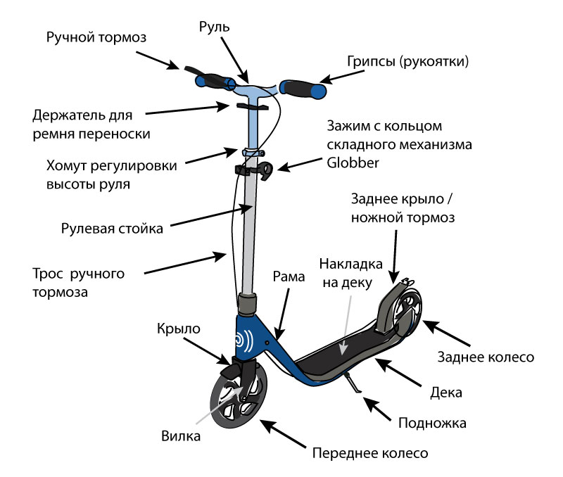 Сборка трюкового самоката. Строение крепления переднего колеса самоката. Сборка руля трюкового самоката. Электросамокат Viper 10 s схема заднего колеса. Строение колеса трюкового самоката.