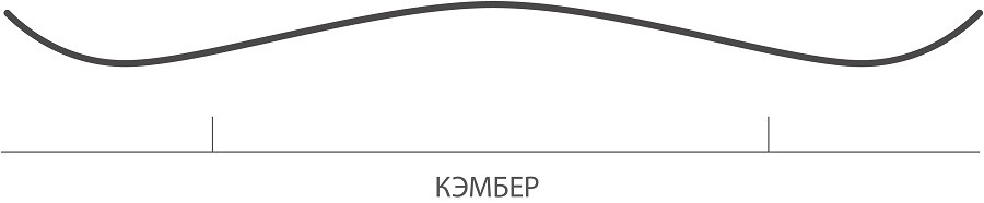 Как выбрать сноуборд