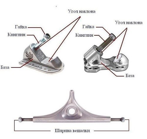 Подвеска скейтборда схема