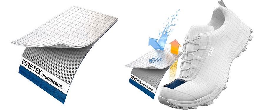 Технологии GORE-TEX и Vibram® для обуви. Двойной удар по бездорожью