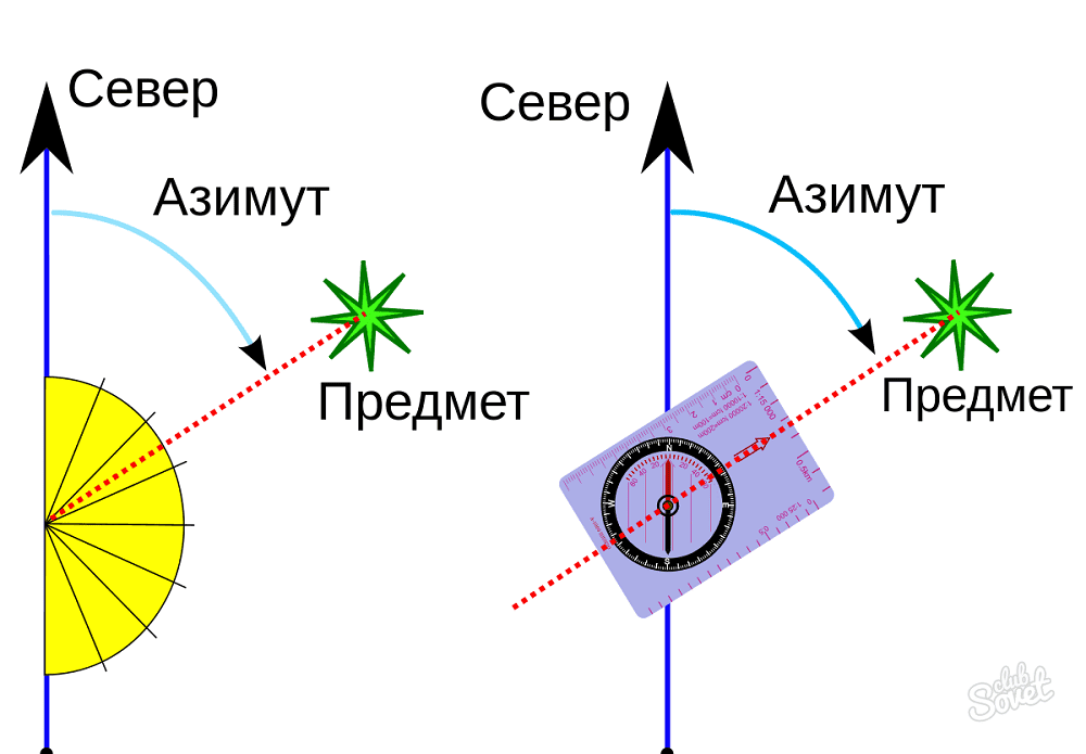 Основы ориентирования. Базовые понятия. Как пользоваться компасом