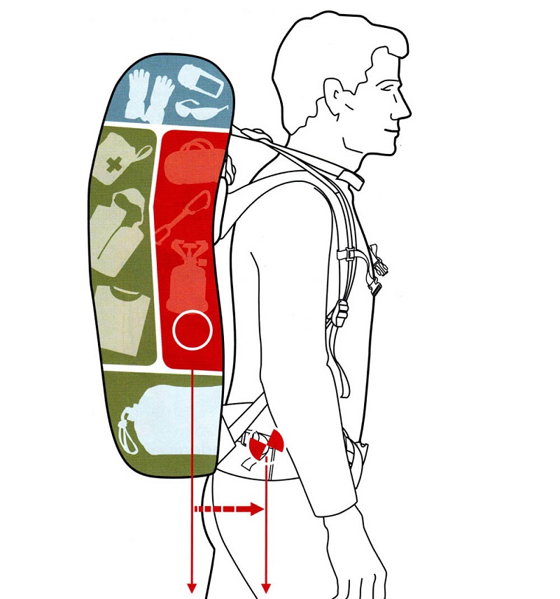 Как собрать, упаковать и отрегулировать рюкзак в поход
