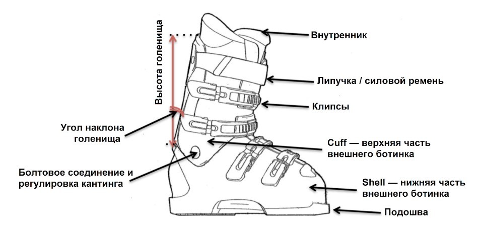 Как измерить голенище