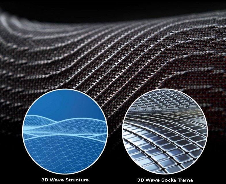 Технологии термобелья ACCAPI — новости сети магазинов «Кант»