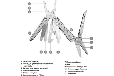 Мультиинструмент NexTool Mini Flagship Multi Tool Silver