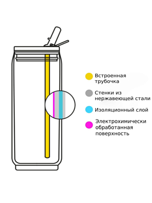 Термобанка Les Artistes Can 500ml Wood
