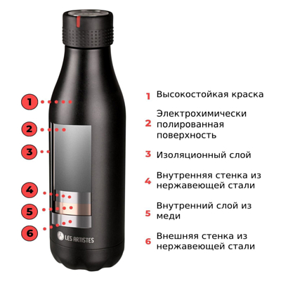 Термобутылка Les Artistes Bottle 500ml Snow