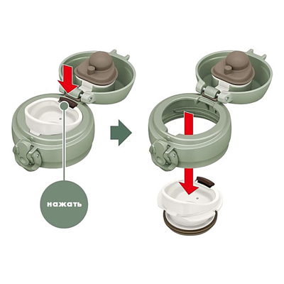 Термокружка Thermos JNL-606 SMKKI 0.6L