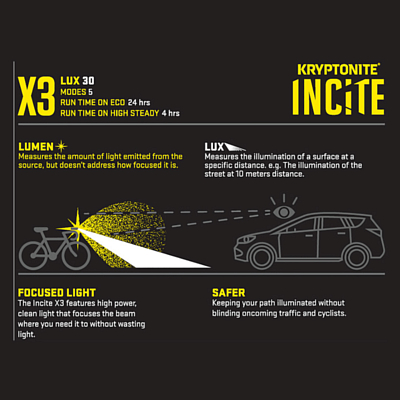 Фонарь передний Kryptonite Incite X3 Black