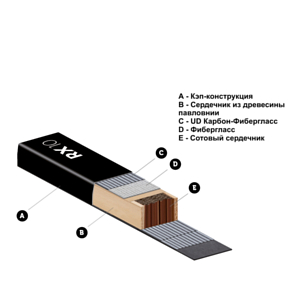 Беговые лыжи Kastle RX10 JR. SK Plus H