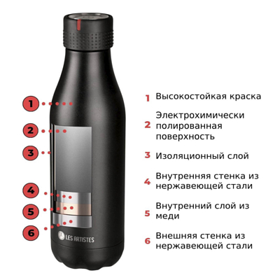 Термобутылка Les Artistes Bottle 500ml Expedition
