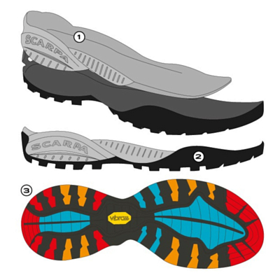Ботинки Scarpa Mojito GTX Deep Ocean