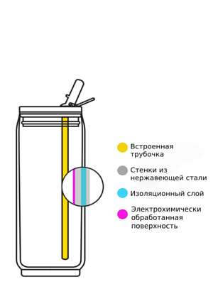 Термобанка Les Artistes Can 500ml Metal Texture Bril