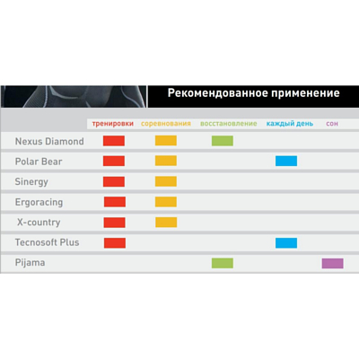 Футболка с длинным рукавом Accapi TECNOSOFT LONGSL.T-SHIRTUNISEX black (черный)