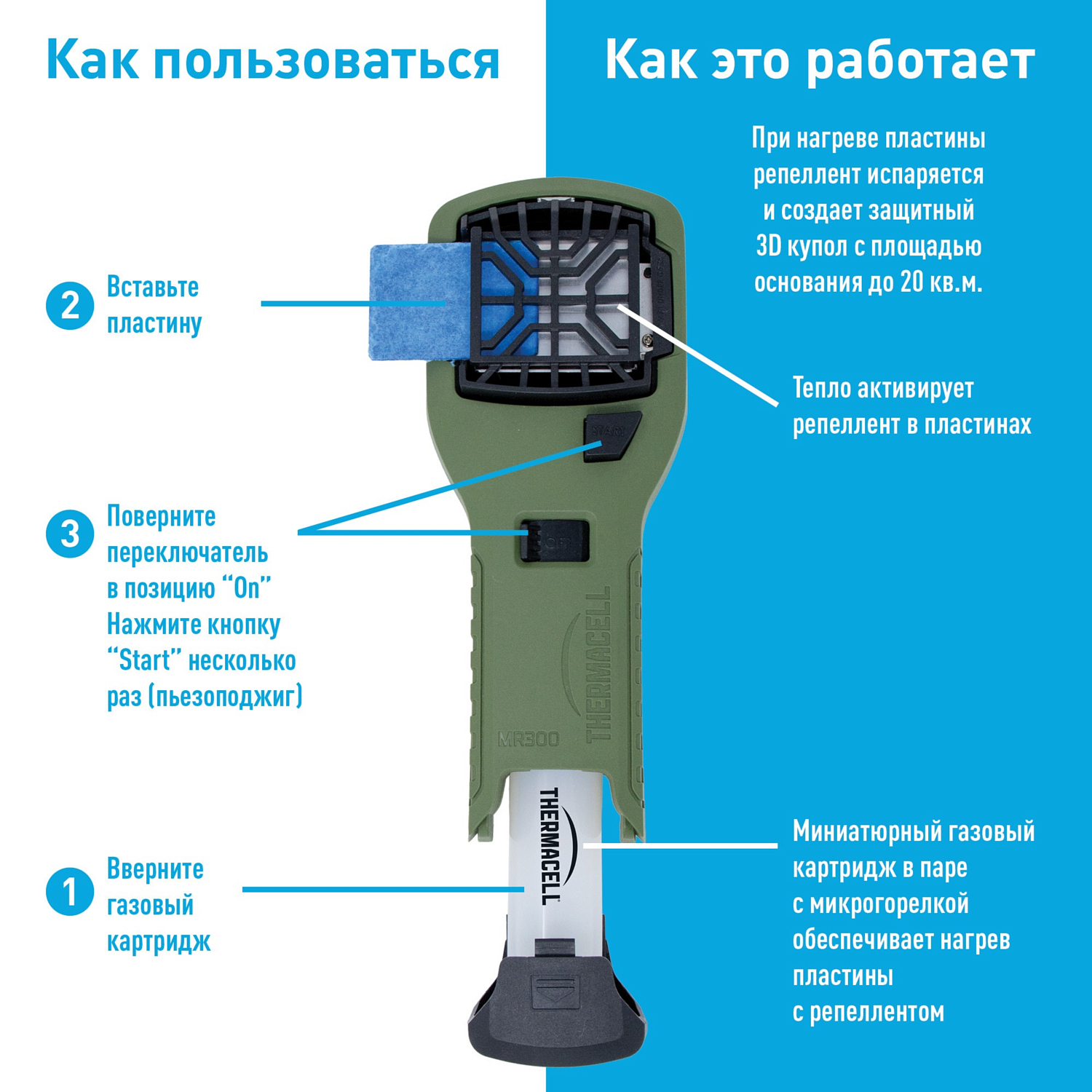 Фумигатор ThermaCell Repeller Olive