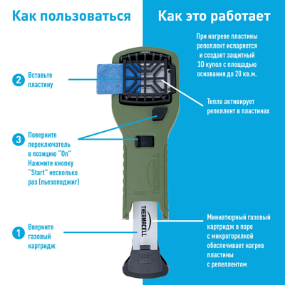 Фумигатор ThermaCell Repeller Olive