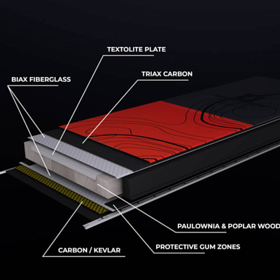 Горные лыжи MAJESTY Havoc 100 Carbon