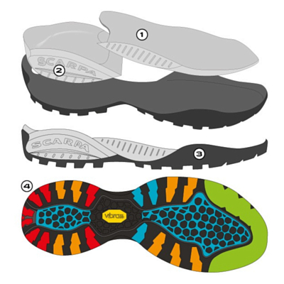 Ботинки Scarpa Mojito Shark
