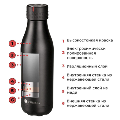 Термобутылка Les Artistes Thermobottle 750ml Tree P.