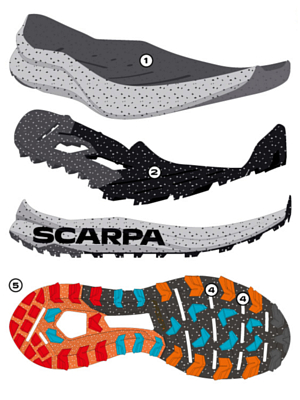 Кроссовки Scarpa Spin Planet Sunny Green/Petrol