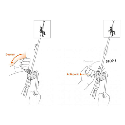 Страховочно-спусковое устройство PETZL Grigri+ Violet